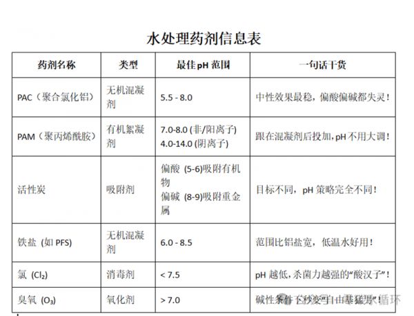 药剂最佳pH！搞错pH，药效全白费！